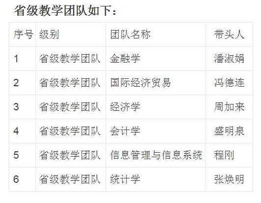 安徽财经大学师资力量怎么样