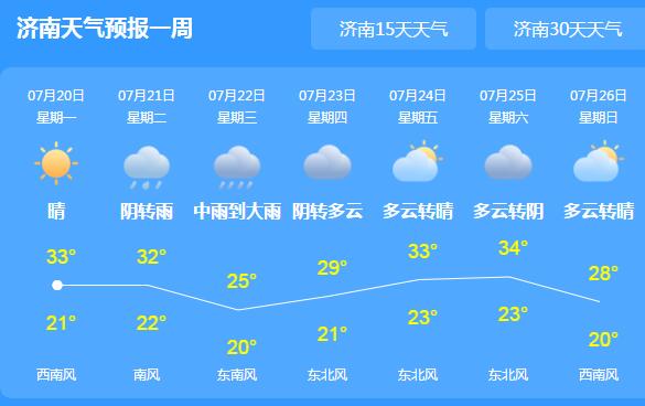 山东雨水不歇明后天有强降雨 山洪城乡积涝等次生灾害频繁