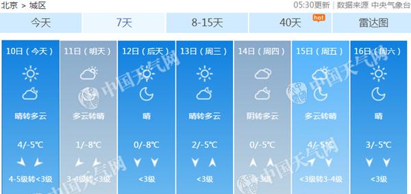 北京阵风7级开启速冻模式 下周最低温均在-5℃或以下