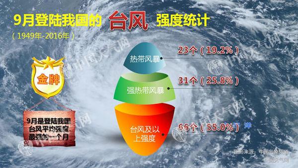 “双台”共舞华南风雨起 北方冷空气发威