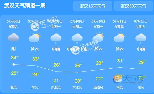 今天湖北全省高温持续38℃ 明晚开始进入暴雨模式