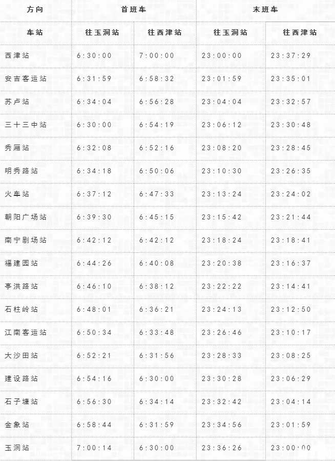 2019南宁地铁1号线最新运营表