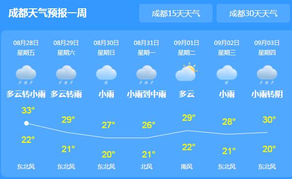四川强降雨天气再度上线 成都德阳等多地出现大暴雨