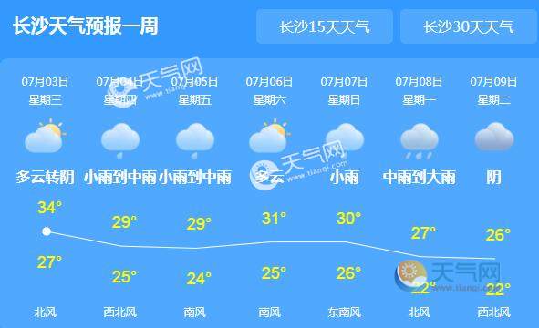 湖南持续雷阵雨天气 省内气温在32℃左右