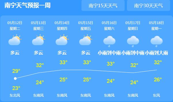 广西“高温”退烧迎强降雨 南宁阵雨气温跌至30℃