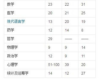 东京大学有哪些优势学科