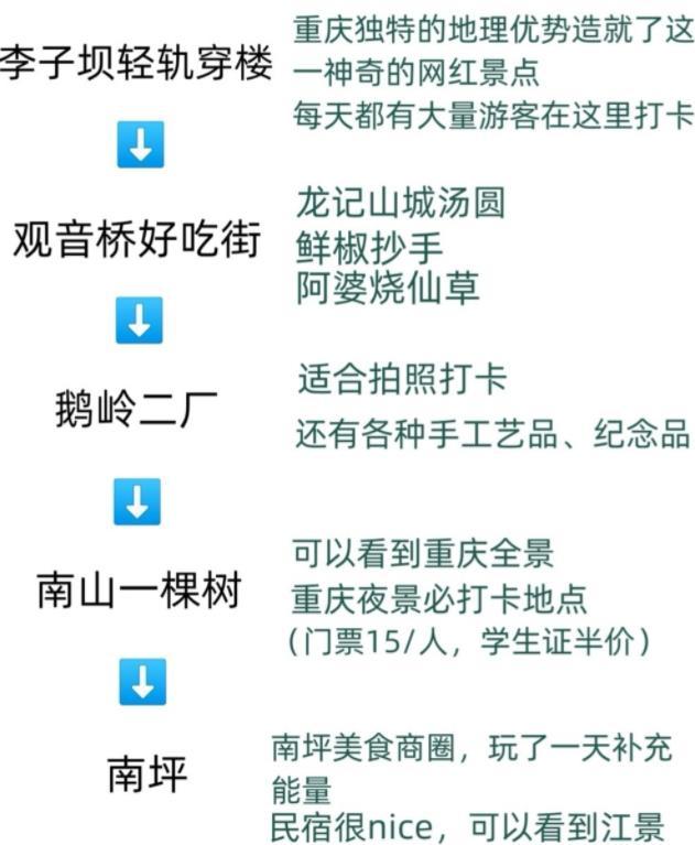 2020重庆元旦旅游三天推荐 重庆元旦旅游攻略