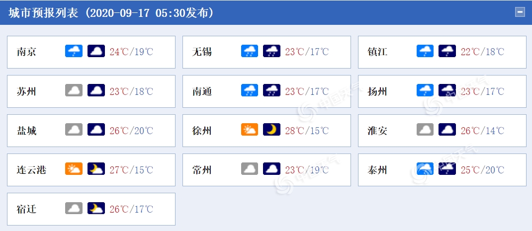 https://i.weather.com.cn/images/mobile/mtqxw/2020/09/17/1600301585695017767.png