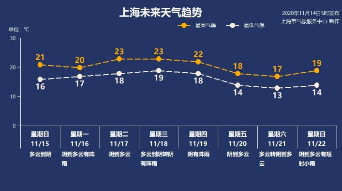 今日多云  后期气温起伏雨水来