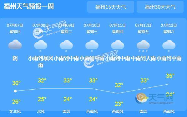 今天福建全省雨势开始减弱 省会福州气温回升至32℃