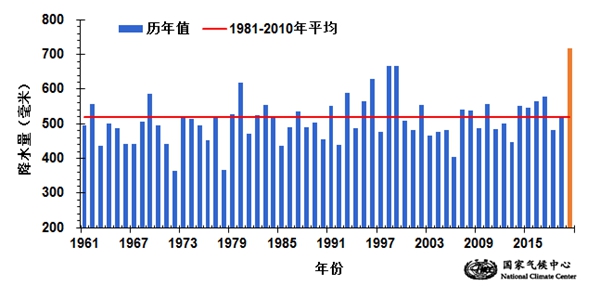 夏季中国气候概况 刚过去的这个夏天是你所熟悉的吗？