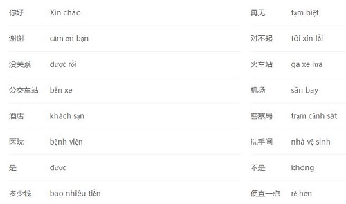 常用越南语旅游必备