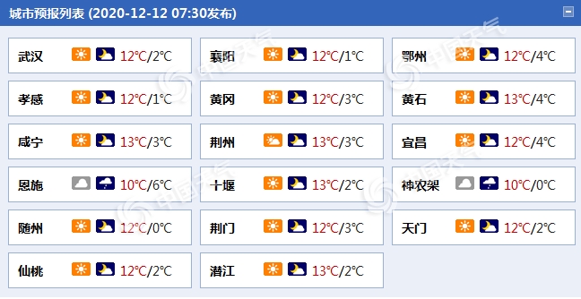 https://i.weather.com.cn/images/mobile/mtqxw/2020/12/12/1607733617839027299.png