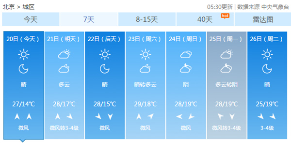 北京气温一天穿越两季 早出晚归需添衣
