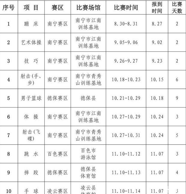 2019广西自治区运动会时间+地点+项目