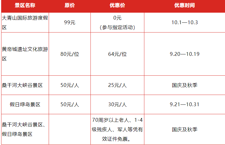 2019年国庆河北降价景点名单+时间