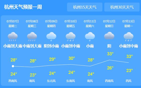 高考第一天浙江遭强降雨侵袭 局地暴雨考生注意交通安全