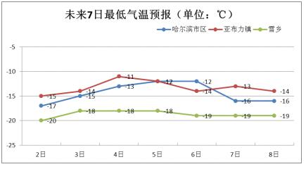 旅游气象服务