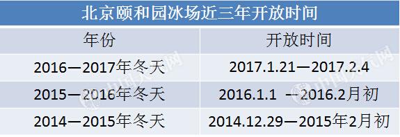 冬天到了，冰雪奇缘还远吗？