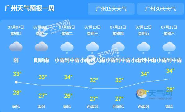 未来三天广东持续强对流 韶关清远等地局地暴雨