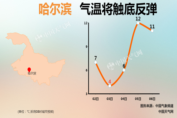 受冷空气影响 今夜黑龙江全省最低温降至-5℃以下 