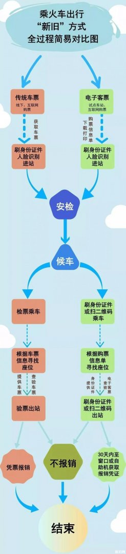 2019沪宁城际铁路电子客票试点车站+购票攻略 2019沪宁城际铁路电子客票试点车站+购票攻略