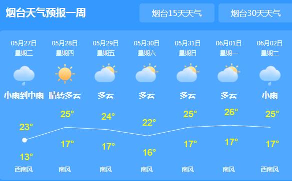 今天烟台多地仍有雷雨或阵雨 局地气温回升缓慢仅23℃