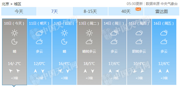 北京今天最高温可达14℃ 下周初迎来升温巅峰春意浓