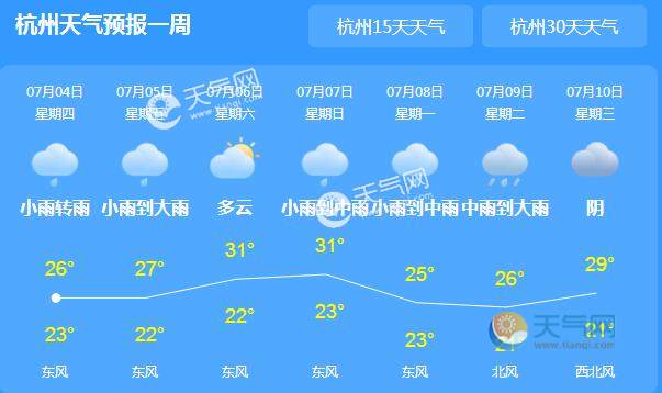 本周后期浙江强降雨不断  气温基本都在30℃以下