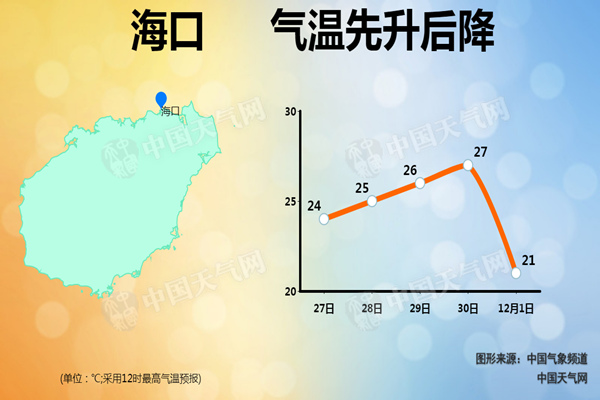 本周海南万宁等地阴雨不断 三沙群岛等海面阵风达7级
