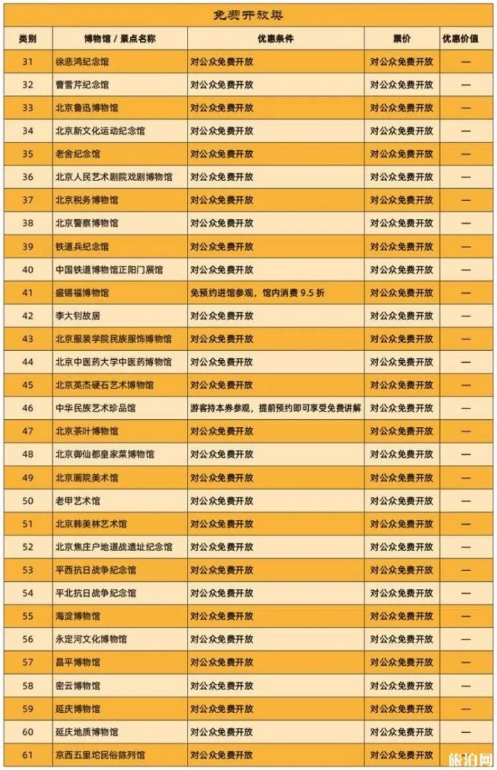 2020年北京博物馆通票包括哪些景点+通票价格+优惠信息