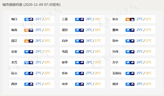 台风又来！海南部分海域阵风9级，海南岛局地有暴雨