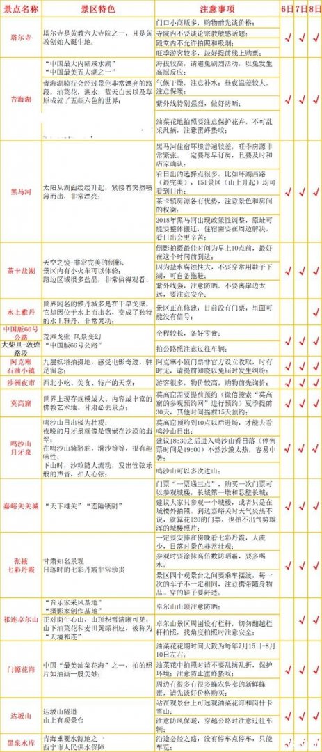 大西北旅游最佳出行方式 大西北经典旅游线路景点有哪些