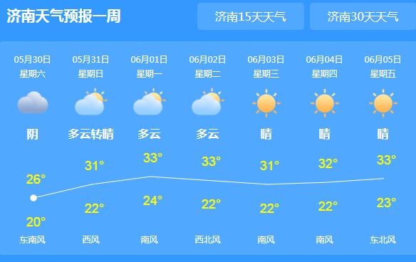 冷空气南下山东大部地区降温+降雨 省会济南气温跌至21℃