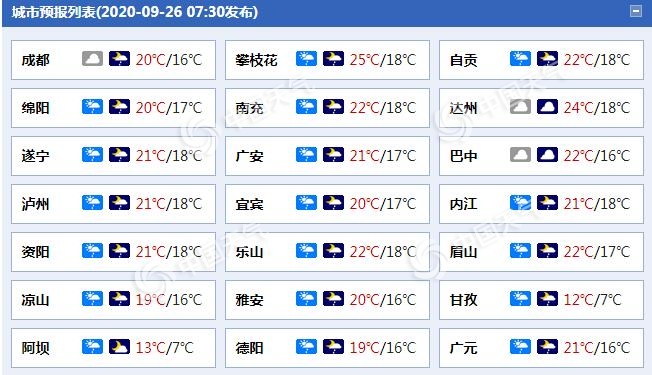 四川阴雨天气继续！今天【成都乐山等7市有中雨】