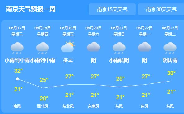 江苏河流出现水位超警有洪水危险 多地气温最高不超30℃
