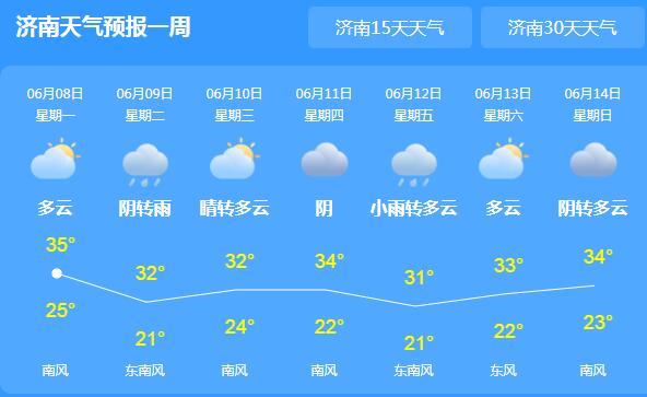 山东今早继续发布高温橙色预警 省会济南气温飙至37℃