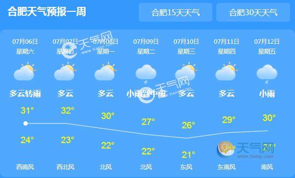 今天安徽全省大部有雷阵雨 多地气温高达36℃