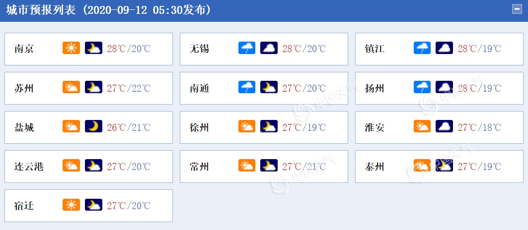 https://i.weather.com.cn/images/mobile/mtqxw/2020/09/12/1599866744135076795.png