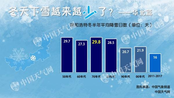 雪