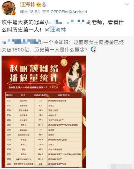 赵丽颖网播量破1800亿遭质疑是怎么回事 赵丽颖网播量遭质疑是什么情况