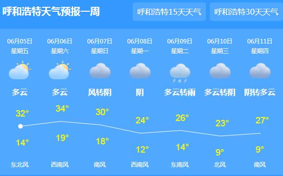 内蒙古干旱发生面积牧区超5成 全区气温明显升高可达35℃