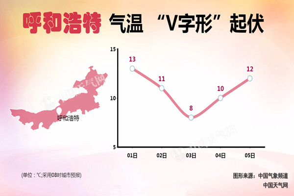 冷空气携风雪再袭内蒙古 明天乌海集宁等8市降温5-7℃