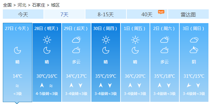 河北本周气温节节攀升 多地最高温创新高