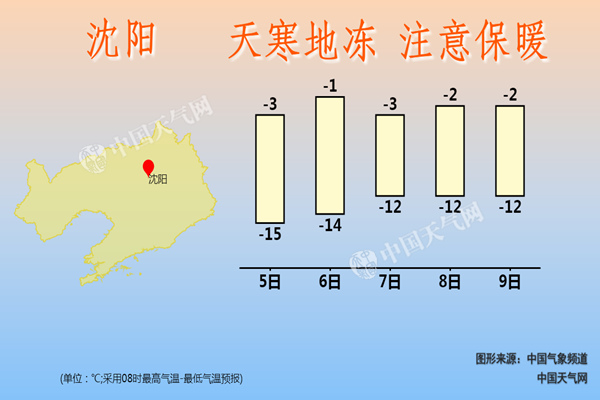 20171205091337485_沈阳WChart图2017-12-05-1_副本.jpg