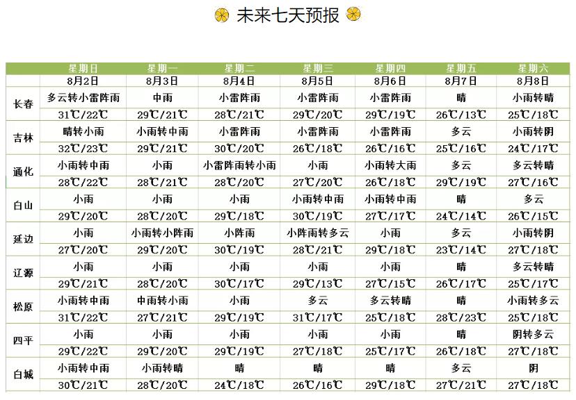 http://tq.2345cdn.net/tianqiimg/weather_news/images/2020/08/01/15962616138126306.jpg