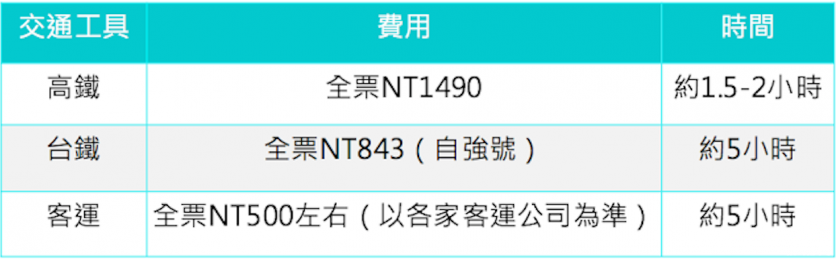 高雄有哪些小清新景点