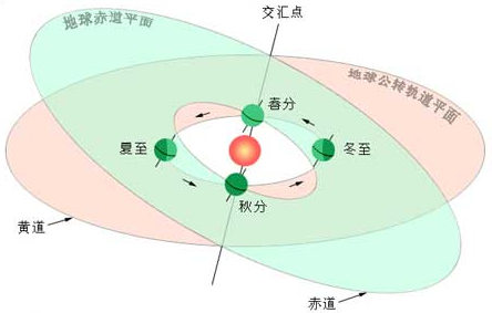 关于“秋分节气” 你知道多少