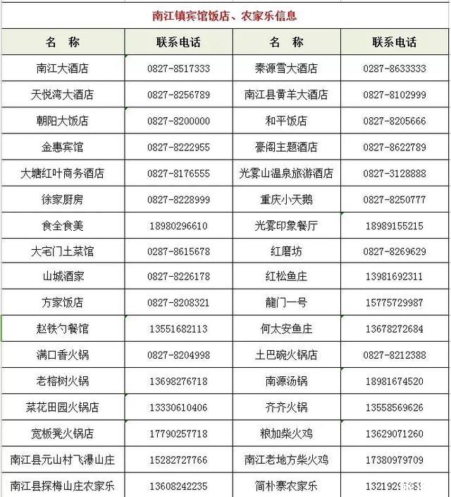 四川光雾山周边酒店预订 附电话号码