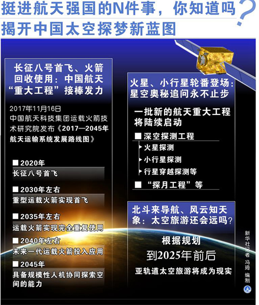 一起来揭开中国太空探梦新蓝图：挺进航天强国的N件事